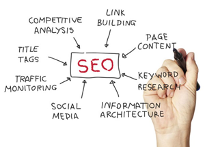 SEO is what we do!